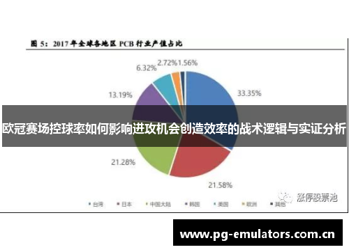 欧冠赛场控球率如何影响进攻机会创造效率的战术逻辑与实证分析